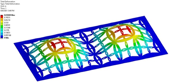 Three-dimensional technical graph showing the relative strength for various areas of a Parasoleil pattern